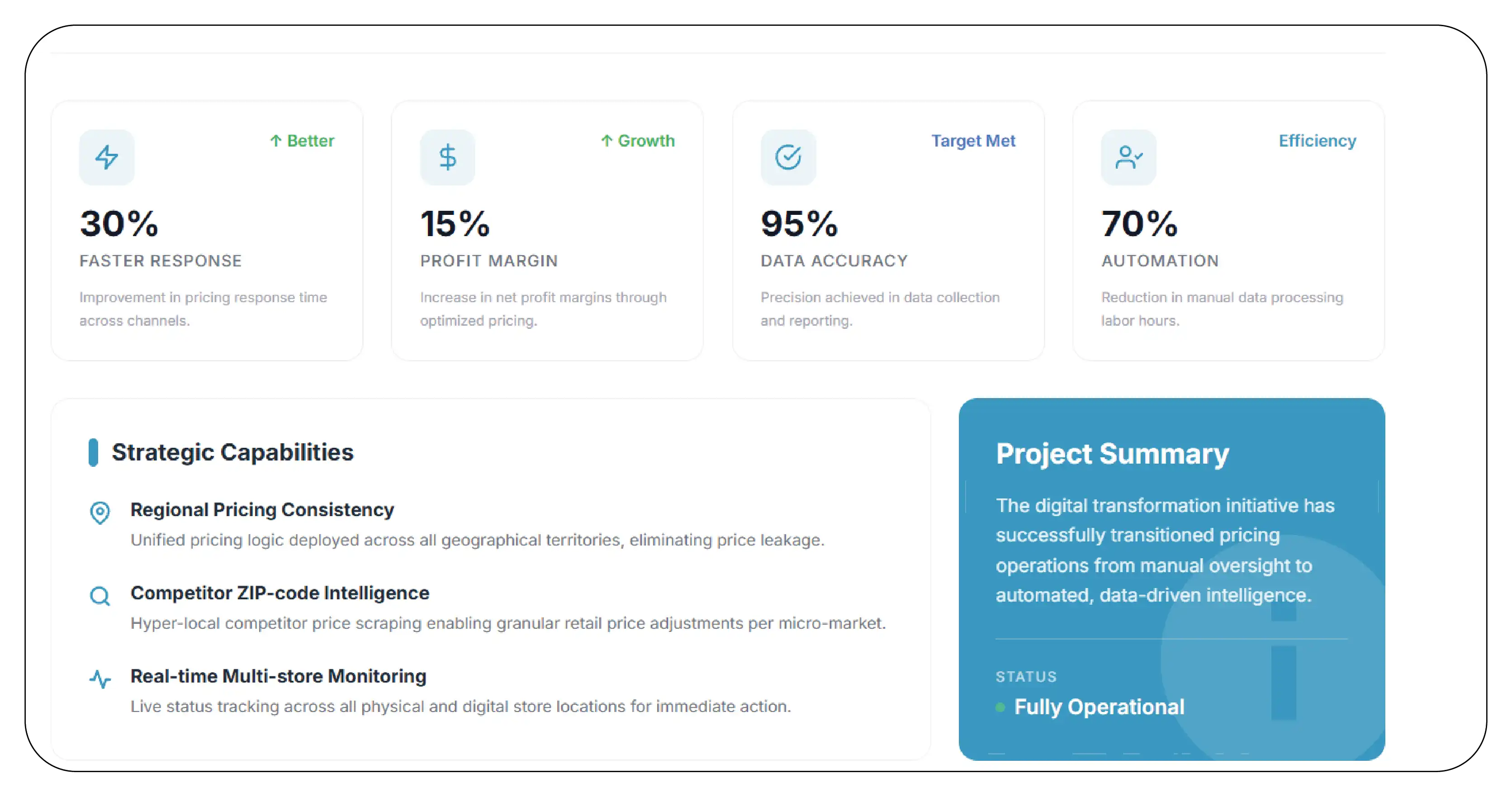 Results & Key Metrics